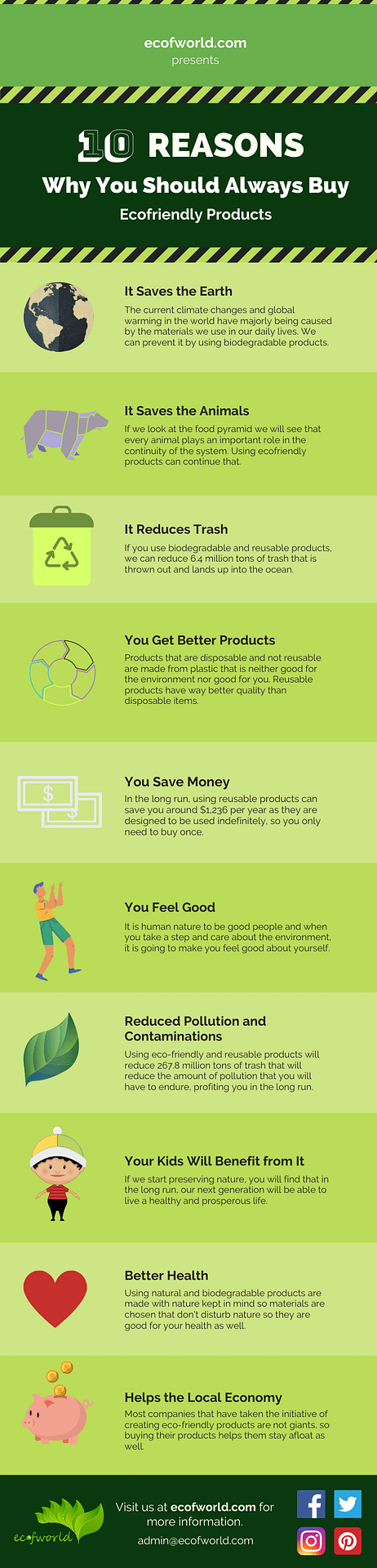 ecofworld - 10 reasons people should buy eco friendly products